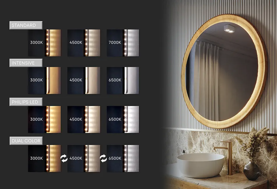 Farge LED