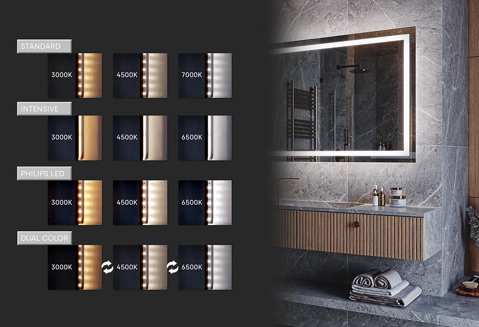 Farge LED